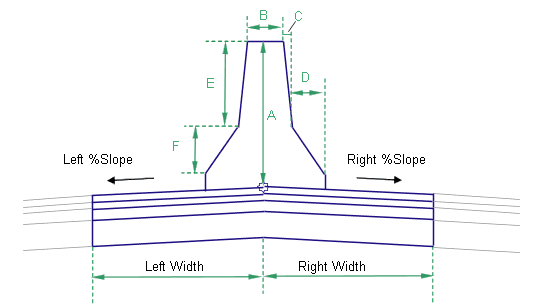 Different Types of Crowd Control Barriers